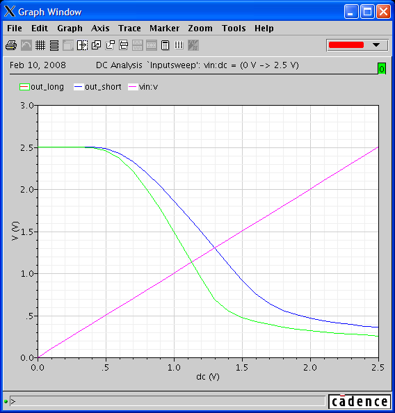 wavescan window 2